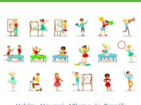 Επεκτείνουν τις δραστηριότητες τους τα Κέντρα Δημιουργικής Απασχόλησης που δημιούργησε ο Δήμος Πεντέλης και λειτουργούν από τη φετινή σχολική χρονιά με δυνατότητα συμμετοχής και σε μη δικαιούχους της χρηματοδότησης από το ΕΣΠΑ Δήμητρα Κεχαγιά: Εργαζόμαστε ώστε όλα τα παιδιά που επιθυμούν, να συμμετέχουν από τη φετινή σχολική χρονιά στα ΚΔΑΠ της πόλης μας.